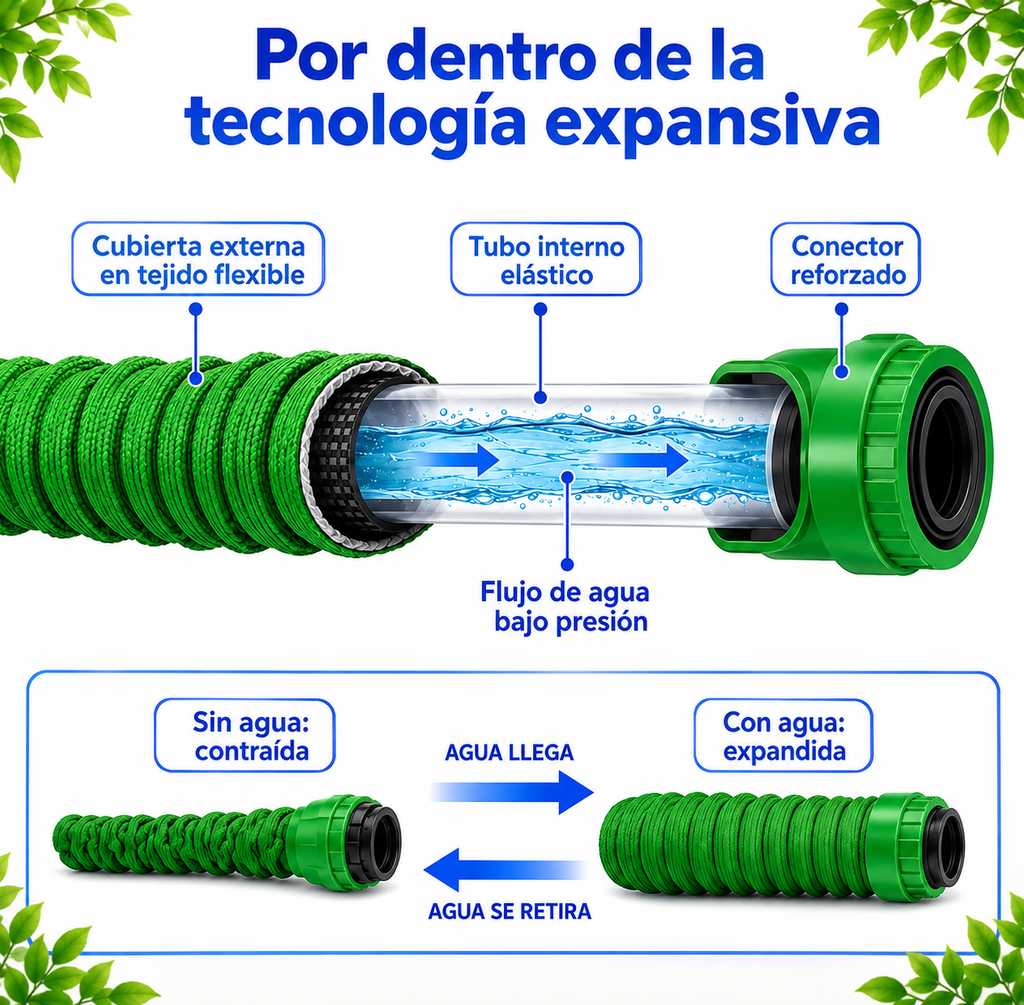 Manguera Mágica